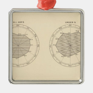 113 Deaths by month 1900 Metal Tree Decoration