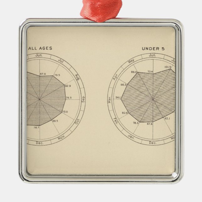 113 Deaths by month 1900 Metal Tree Decoration (Front)