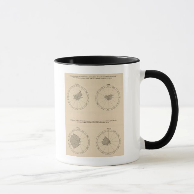 114 Deaths general diseases, measles 1900 Mug (Right)