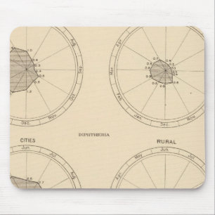 115 Deaths scarlet fever, diphtheria Mouse Mat