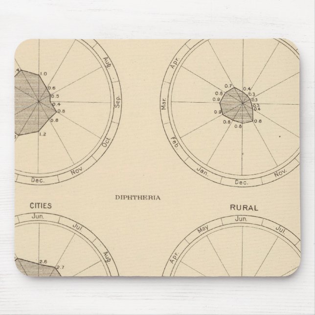 115 Deaths scarlet fever, diphtheria Mouse Mat (Front)
