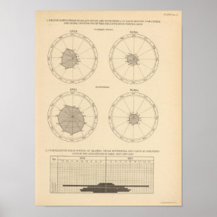 115 Deaths scarlet fever, diphtheria Poster