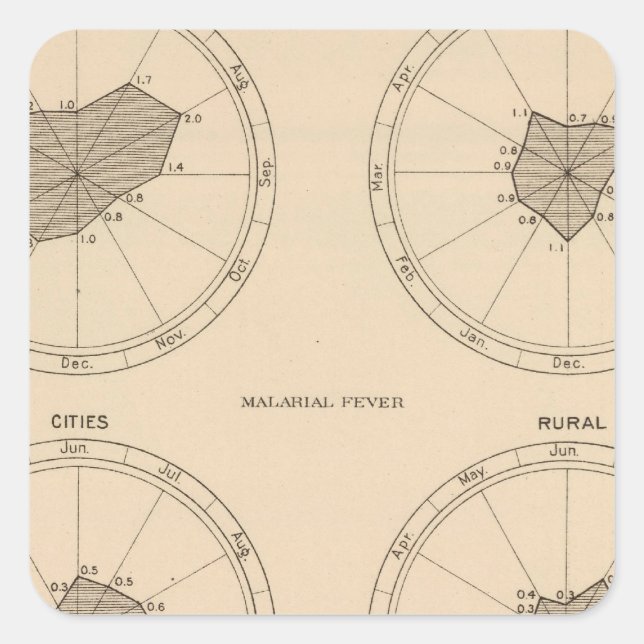 116 Deaths whooping cough Square Sticker (Front)