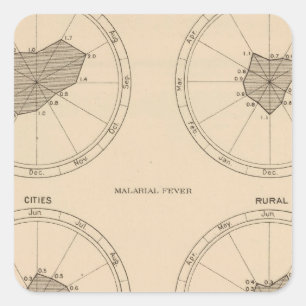 116 Deaths whooping cough Square Sticker