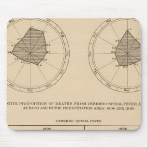 118 Deaths cerebrospinal fever Mouse Mat