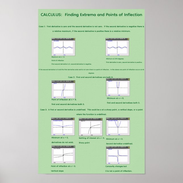11" by 17" Visualising Extrema and inflection Poster (Front)