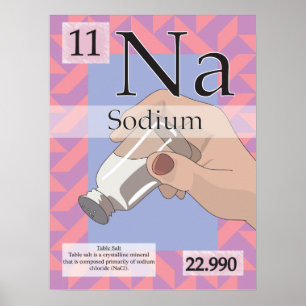 11. Sodium (Na) Periodic Table of the Elements Poster