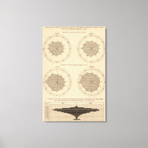 122 Deaths diseases nervous & circulatory system Canvas Print