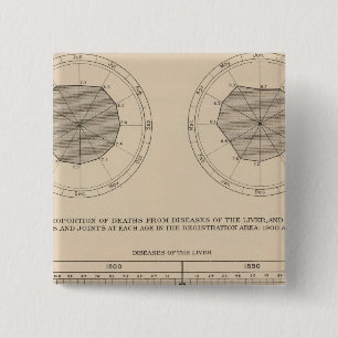 124 Deaths diseases digestive system, liver 15 Cm Square Badge