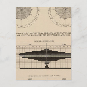 124 Deaths diseases digestive system, liver Postcard