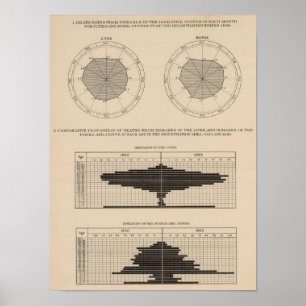 124 Deaths diseases digestive system, liver Poster