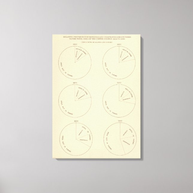 127 Proportion areas in farms Canvas Print (Front)