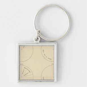 127 Proportion areas in farms Key Ring