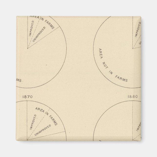 127 Proportion areas in farms Magnet (Front)