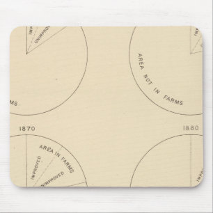 127 Proportion areas in farms Mouse Mat