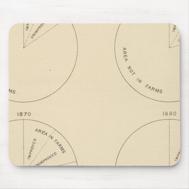 127 Proportion areas in farms Mouse Mat (Front)
