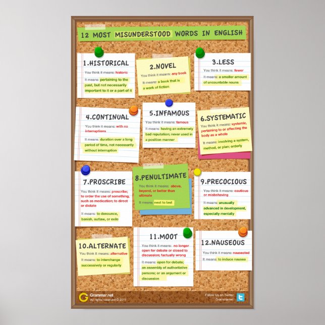 12 Most Misunderstood Words. version 2 Poster (Front)