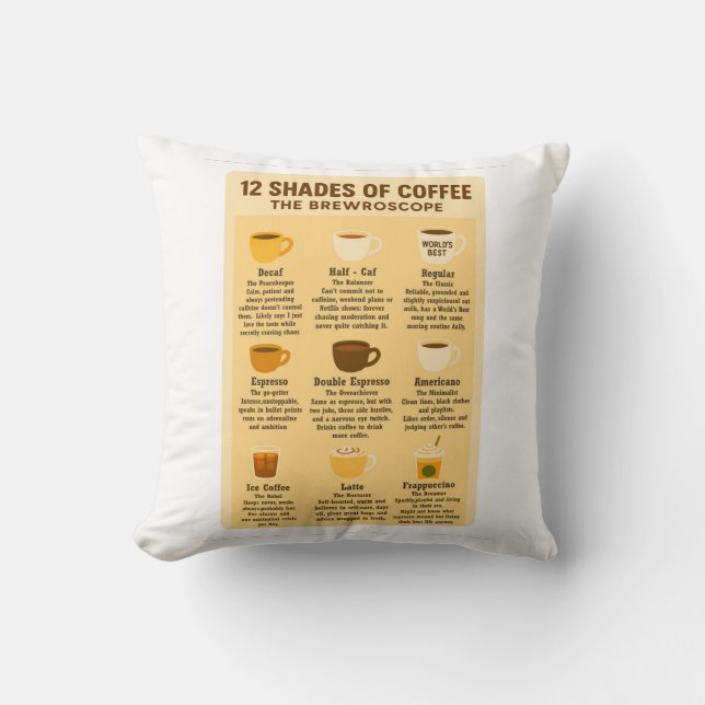 “12 Shades of Coffee – The Brewroscope.”  Cushion (Front)
