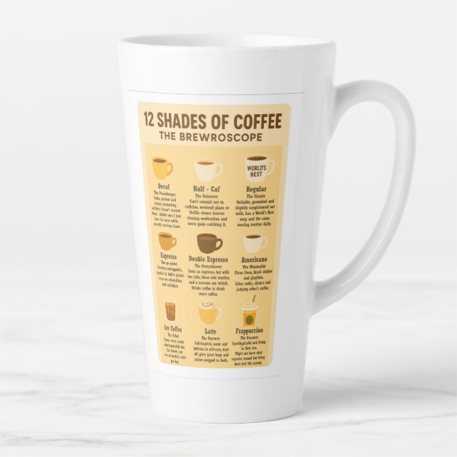“12 Shades of Coffee – The Brewroscope.” Latte Mug (Right)
