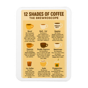 “12 Shades of Coffee – The Brewroscope.”  Magnet