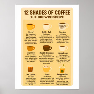 “12 Shades of Coffee – The Brewroscope.”  Poster