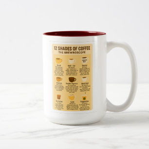 “12 Shades of Coffee – The Brewroscope.” Two-Tone Coffee Mug
