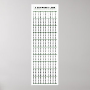 12" x 36", 1-1000 Number Chart Math Poster