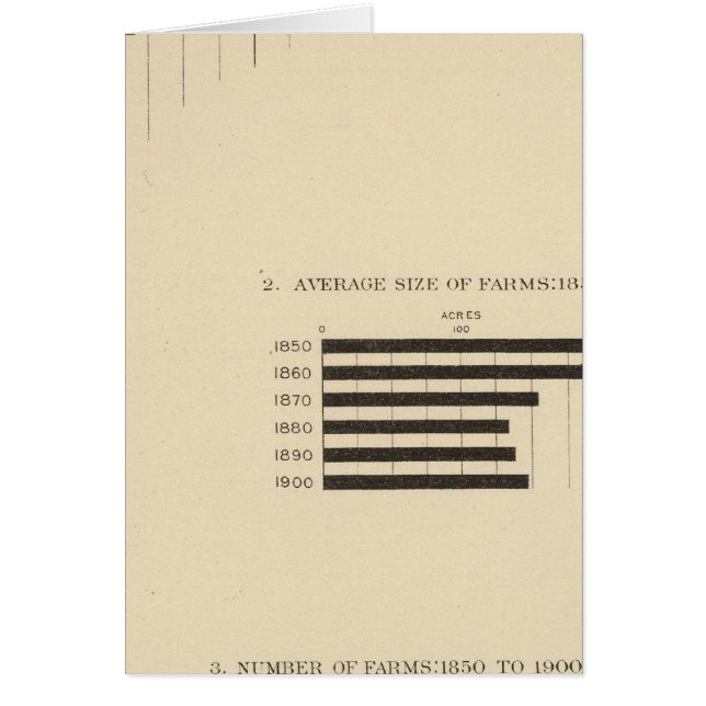 130 Size, no of farms 1850-1900 (Front)
