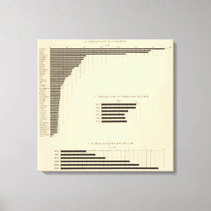 130 Size, no of farms 1850-1900 Canvas Print