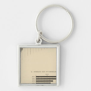 130 Size, no of farms 1850-1900 Key Ring