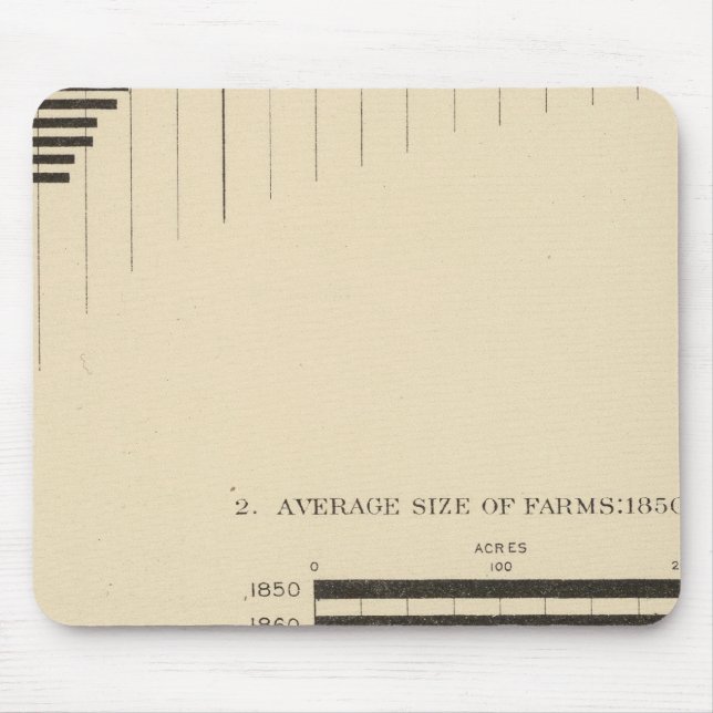 130 Size, no of farms 1850-1900 Mouse Mat (Front)