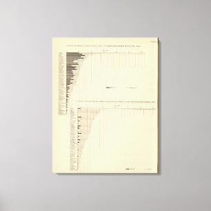 131 Acres in farms 1900 Canvas Print