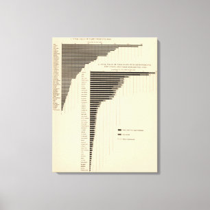 136 Value farms, products Canvas Print