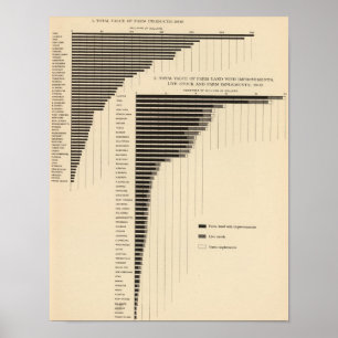 136 Value farms, products Poster