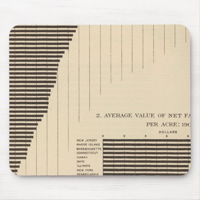 137 Value farm products 1900 Mouse Mat (Front)