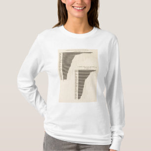 137 Value farm products 1900 T-Shirt