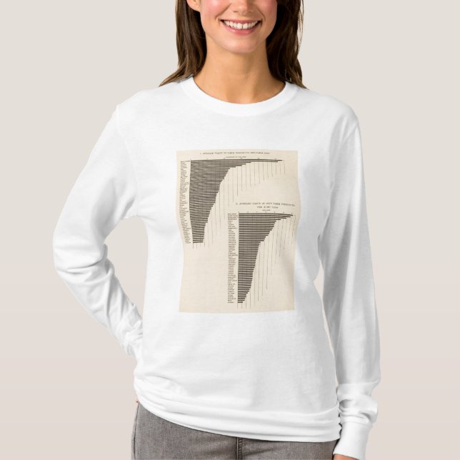 137 Value farm products 1900 T-Shirt (Front)