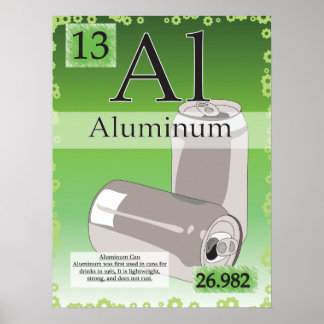 13. Aluminium (Al) Periodic Table of the Elements Poster