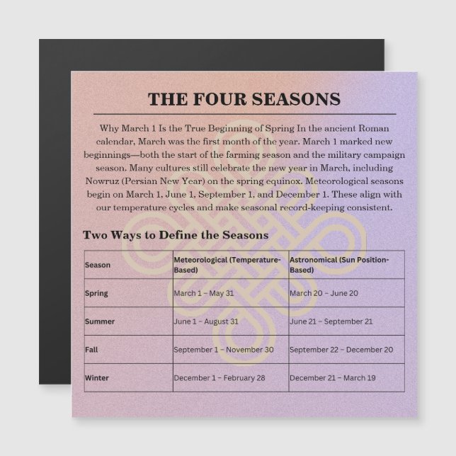 13-Month Moon Phase Zodiac instructions Calendar (Front/Back)
