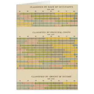 141 Farms by tenure, race, crops, income