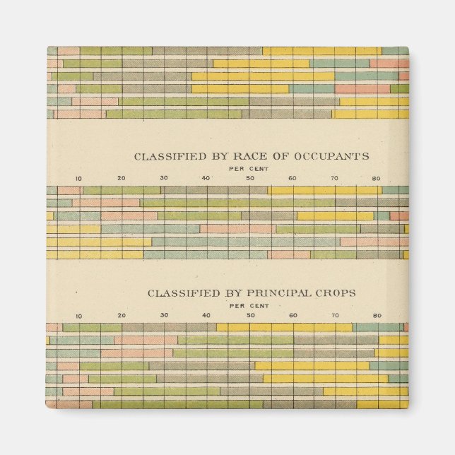 141 Farms by tenure, race, crops, income Magnet (Front)