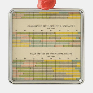 141 Farms by tenure, race, crops, income Metal Tree Decoration
