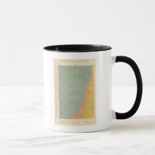 142 Farms by tenure Mug