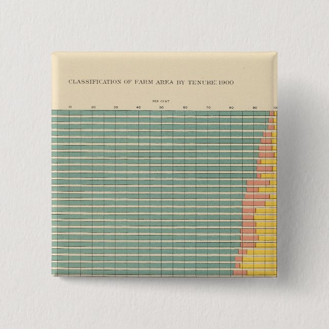 143 Farm area by tenure 15 Cm Square Badge (Front)