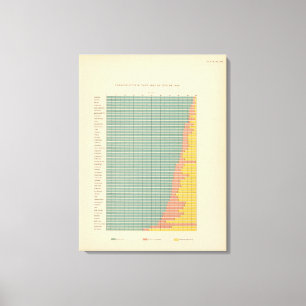 143 Farm area by tenure Canvas Print