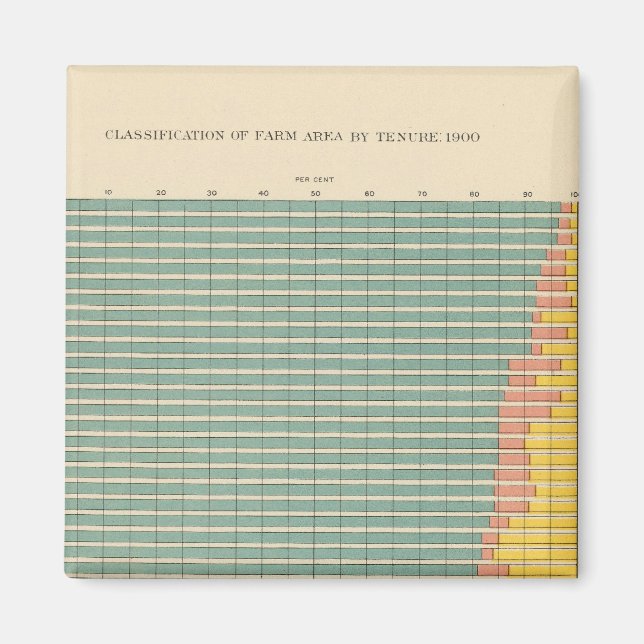 143 Farm area by tenure Magnet (Front)