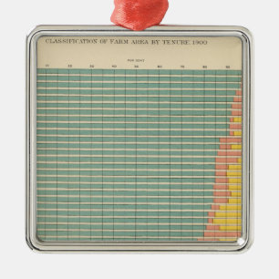 143 Farm area by tenure Metal Tree Decoration