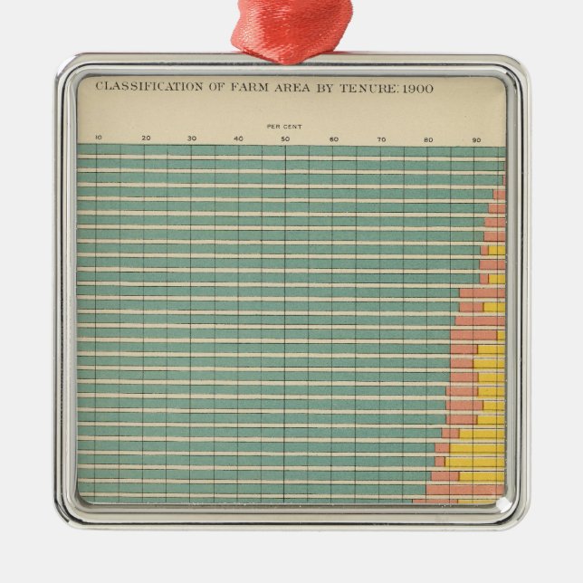 143 Farm area by tenure Metal Tree Decoration (Front)