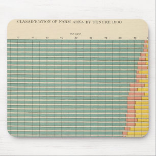 143 Farm area by tenure Mouse Mat