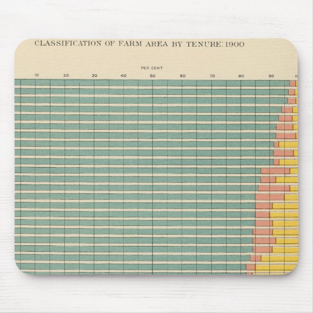 143 Farm area by tenure Mouse Mat (Front)